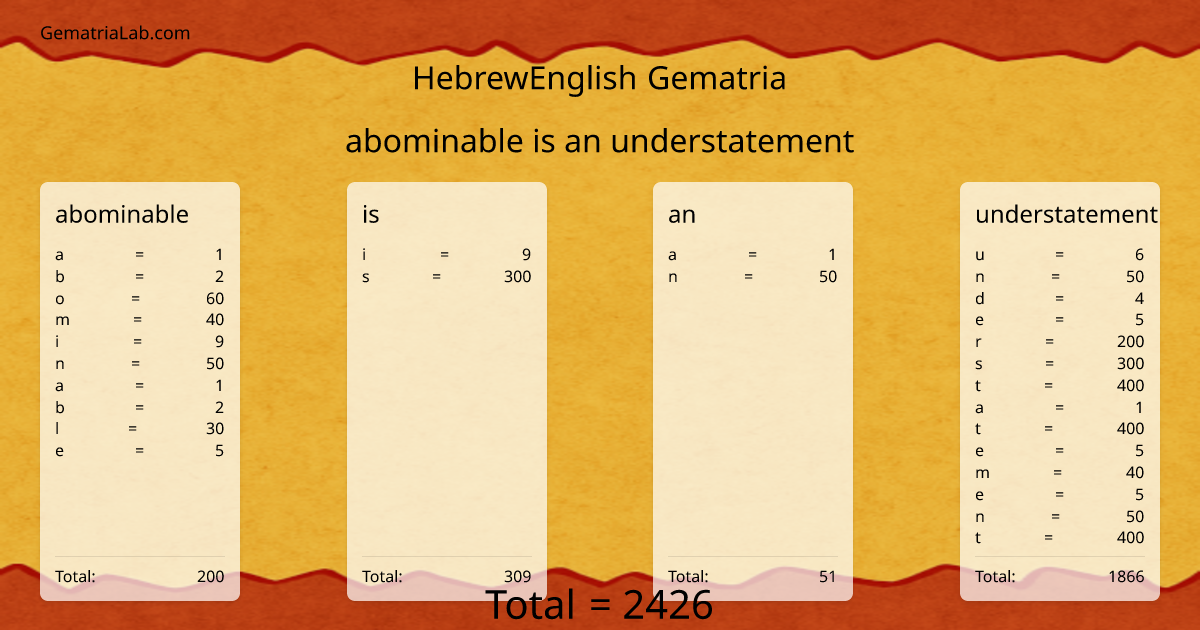 abominable is an understatement in hebrewEnglish Gematria